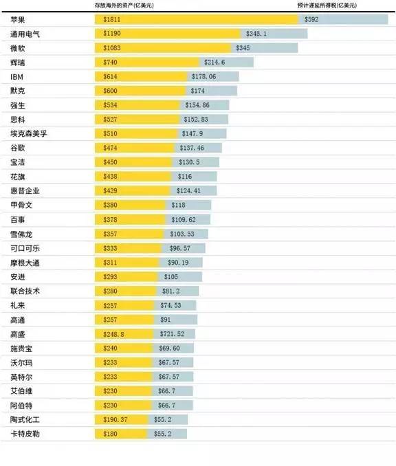 2040年gdp500万亿美元_我国gdp突破100万亿