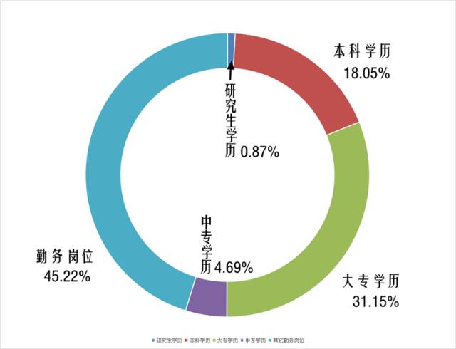 硕士占人口_人口普查图片(2)