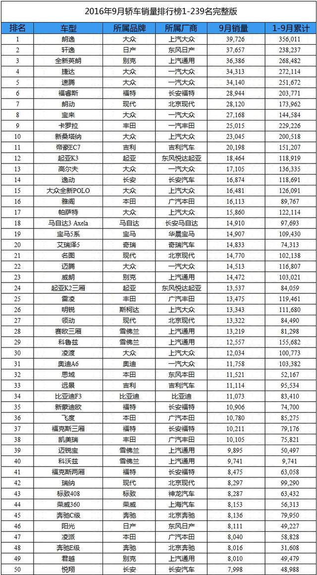 到9月份中国的GDP是多少_中国1 9月GDP 7.4 投资放缓工业数据意外增长