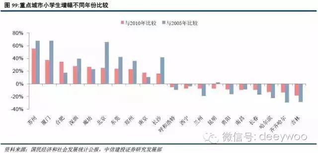 人口结构 房价_人口结构如何改变房价 地产大数据 4(2)