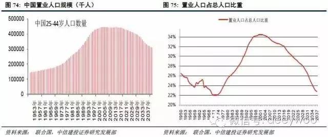 人口结构变动分析_全面两孩政策下南通人口结构变动分析及思考(3)