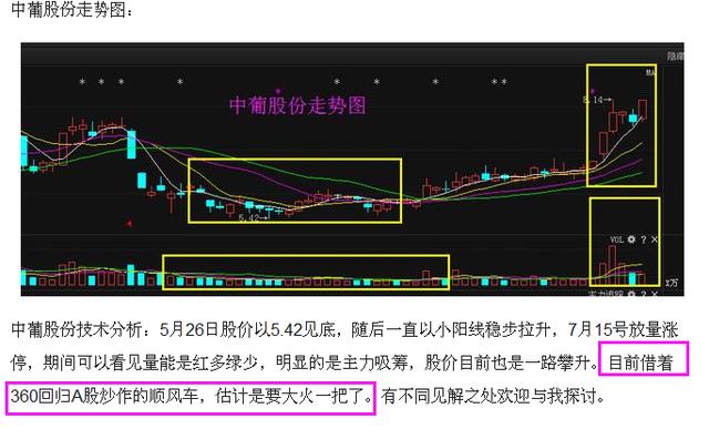 中葡股份：爆360借壳最新消息，后市惑将爆发！