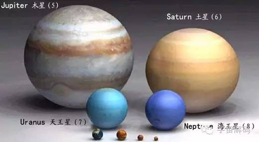 深度解码太阳系行星、卫星、探测器、小行星带