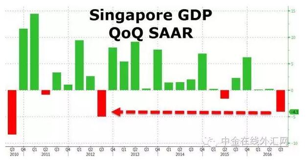 亚洲国家经济总量_2020世界经济总量图片(2)