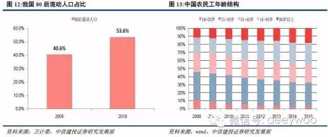 人口迁移带来的影响_人口迁移受很多因素的影响,有些来自迁出地,有些来自迁(2)