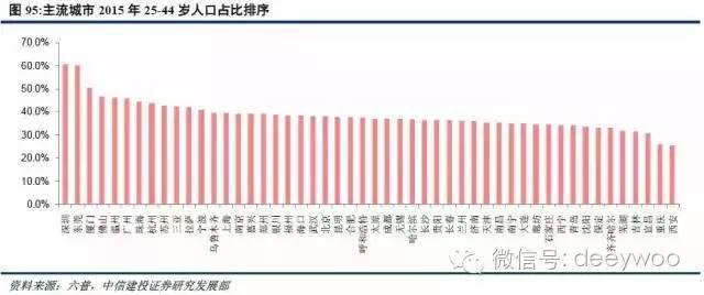 人口迁移人口结构的影响_人口迁移框架结构