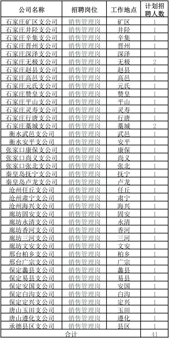 中国本科以上学历人口_天津市本科以下学历的人注意了 政策已定(3)