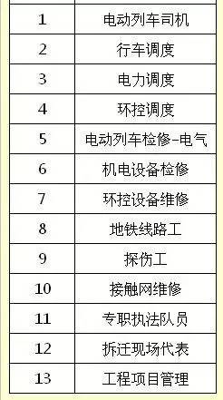 重庆轨道集团招聘_应届毕业生 重庆轨道集团正在招聘(2)