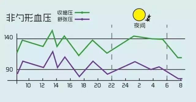 血压的原理_图2-10 血压的调节机制(2)