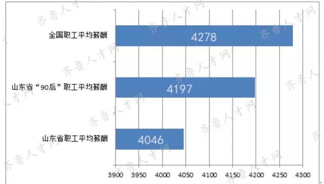 日照人口_日照建成区人口达到87.3万