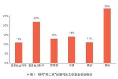 创新能力较强的国家基础研究经费占GDP_广州会输给深圳吗 这项能力差距有点大(3)