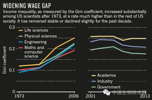 人口基尼系数_基尼系数(2)