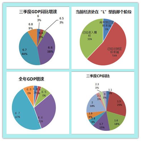 经济学家gdp_经济学家 美国GDP数据外强中干 消费和投资双双放缓(2)