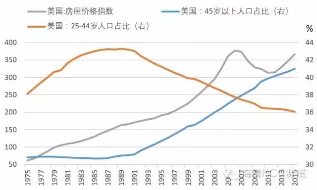 人口老龄化的反论点_人口老龄化