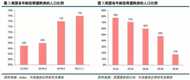 未来人口_中国未来人口数量和结构的展望 人口 三大趋势 或不可逆转(2)