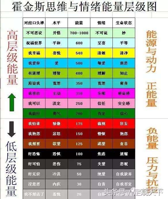 人类意识能量级别:你在哪个层次上,一看便知