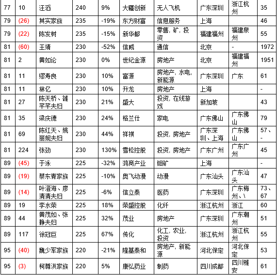 欧洲人口出生多少_欧洲多少人口(2)