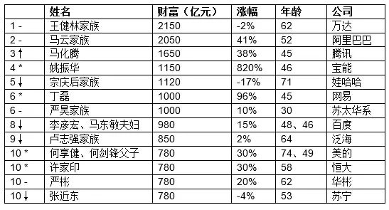 2150年中国人口_中国经济正面临一个巨大的难题(2)