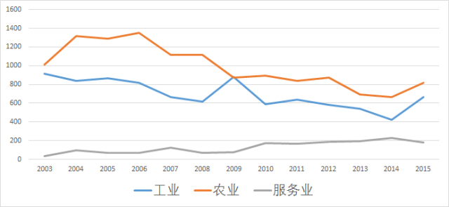 拉动经济三驾马车gdp比重_拉动经济发展的 三驾马车 是(2)