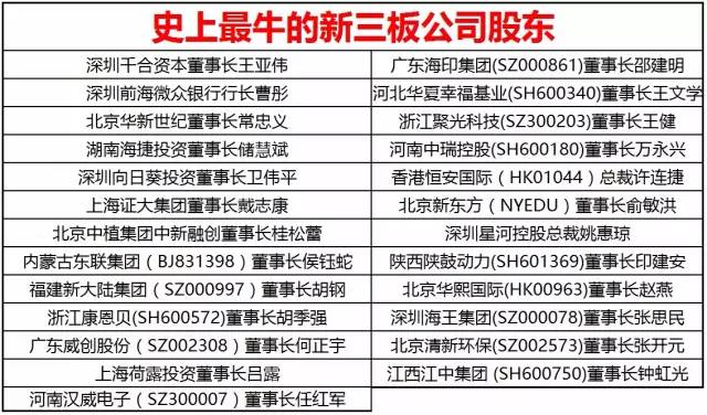 重磅推出和君资本运营董事长班培养最具资本经营意识的企业家