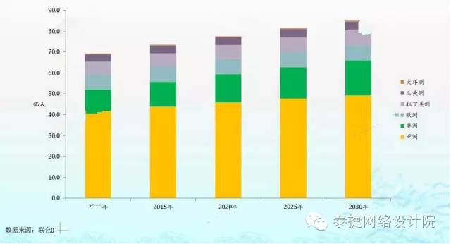 人口增长趋势图_(中国人口增长趋势变化图)-外国唱衰中国经济的17个理由 股价(3)