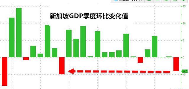 亚洲四小龙时期gdp总量多少_广东省GDP大约什么时候能超过亚洲四小龙(2)