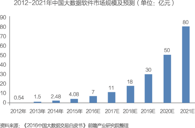 2021年人口增长率_2021年血液透析增长率(3)