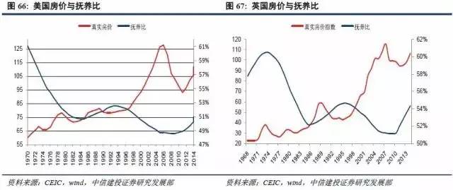 中国人口红利现状_人口红利逐渐消失 房地产长周期拐点到来