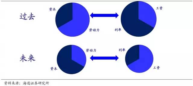 人口变化趋势分析的重要性_中国人口变化趋势图