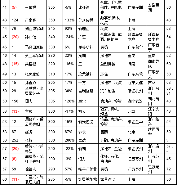 欧洲人口出生多少_欧洲多少人口(2)