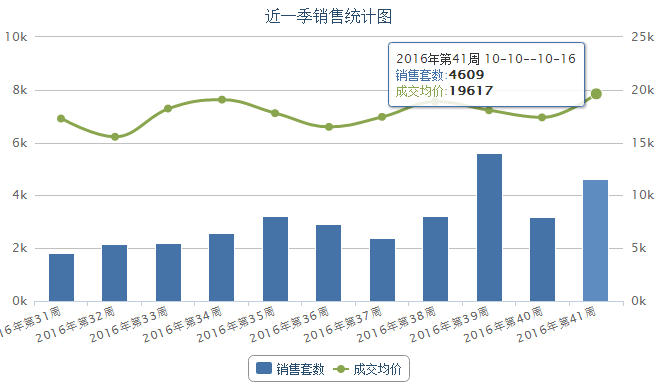 香港人在大陆购房政策