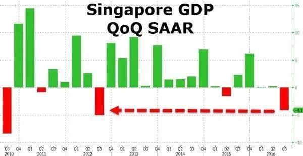 货币gdp和国内生产总值_国内生产总值(3)