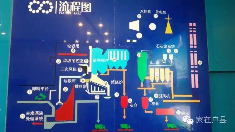 这是成熟的垃圾发电厂的工艺流程图.全厂采用外封闭