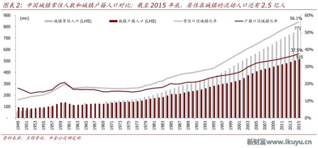 农村人口构成_大数据解析城市 农村人口各职业类型构成(3)