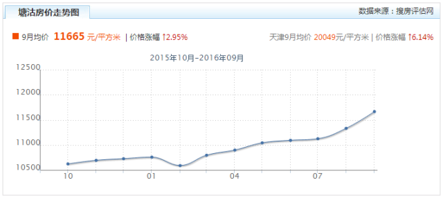 塘沽区人口流动_塘沽区游泳比赛