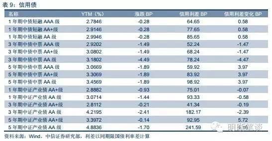 公司债券利息计入gdp(2)