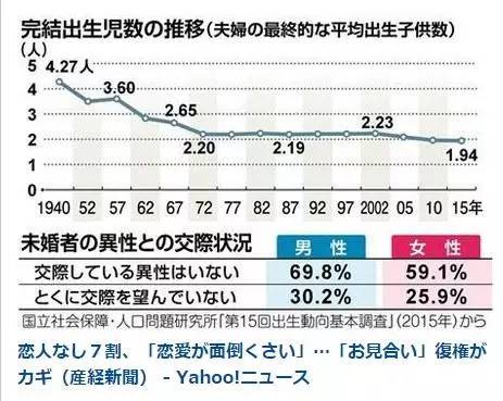 曰本人口数量_日本人口连年减少(2)