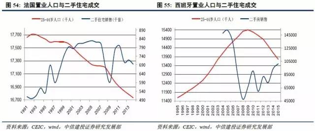 日本人口峰值_高房价是全世界最好的避孕药(3)