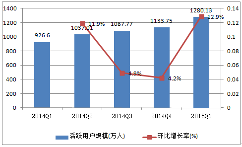 中国 学龄人口_...6-2030年中国各级教育学龄人口规模降幅变化趋势图-2011高招调(2)