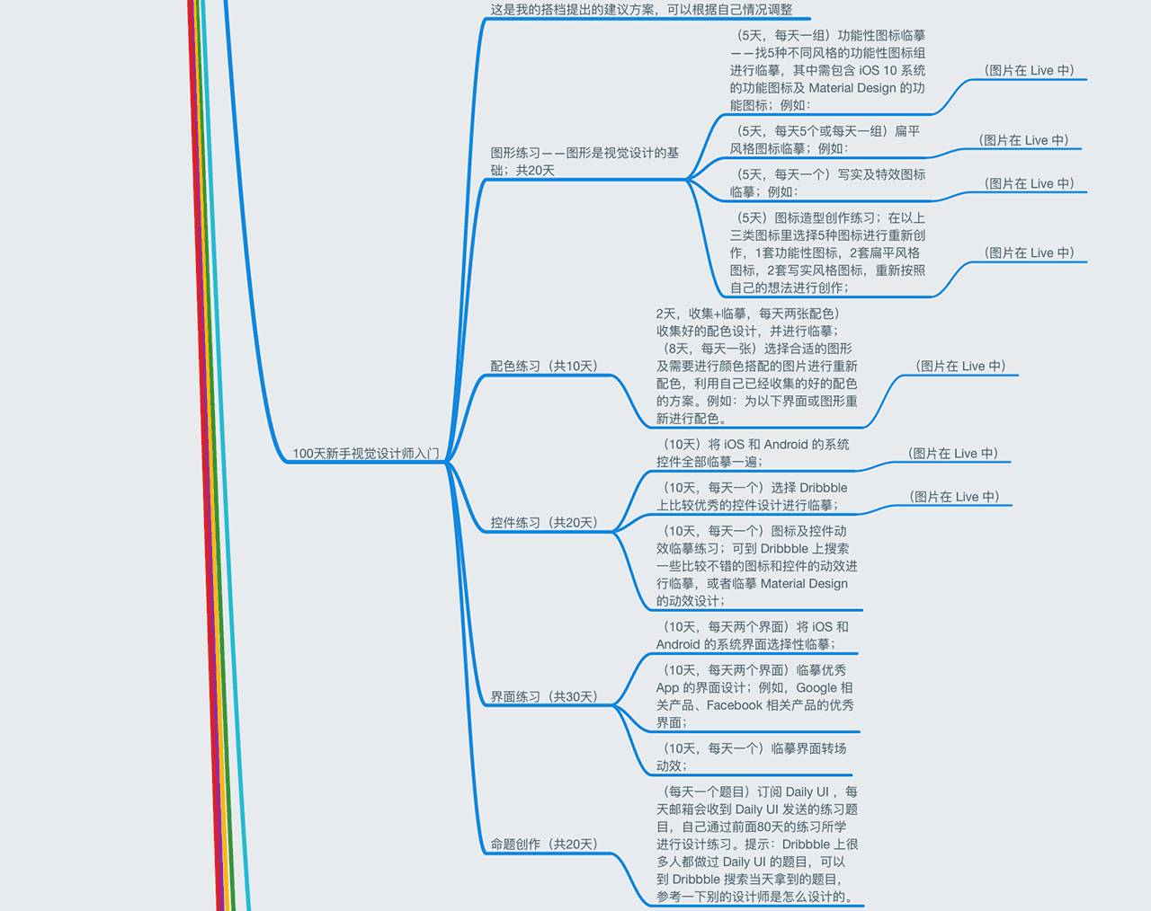 思维导图:ui 和交互设计师的入门与成长