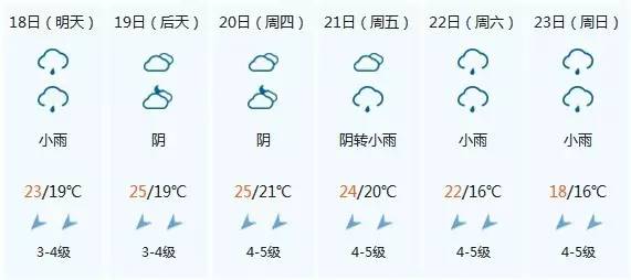 未来几天 合肥天气将是这样的