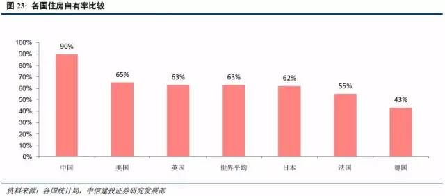 中国房地产占经济总量_世界经济总量图片