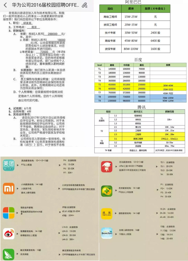 南京华为招聘_华为校招开始啦 有志青年,快到华为来