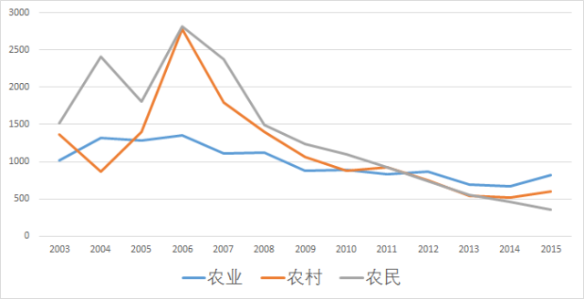 曾经的台湾香港gdp_台湾香港澳门地图(3)