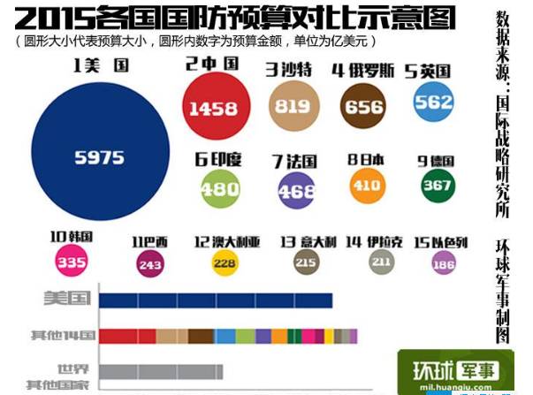 美国人口世界排名_世界各国人口排名(2)