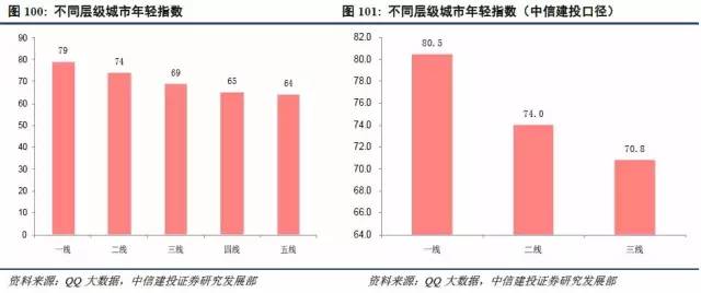 长春和沈阳人口多少_长春赵红林和梁旭东(2)