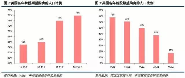 人口决定房价_人口增长的决定因素