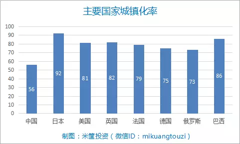 中国目前农村人口_中国农村人口(2)