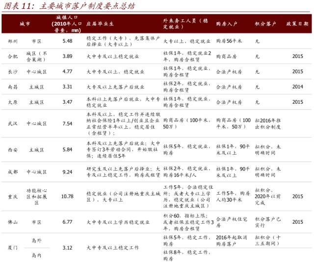 人口制度改革_公安部 户口变动要与土地承包权脱钩