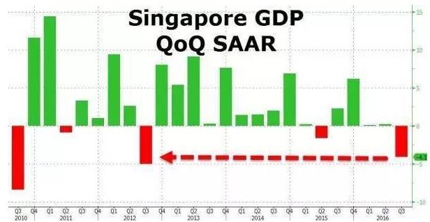 gdp增速为0是什么意思_GDP 增速为 0 意味着什么(2)